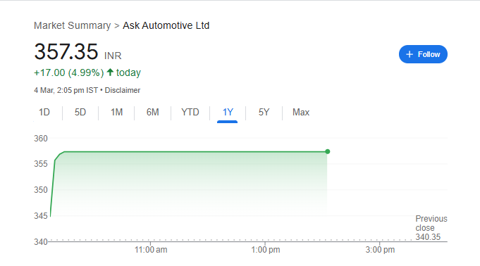 ASK Automotive Share Price Chart