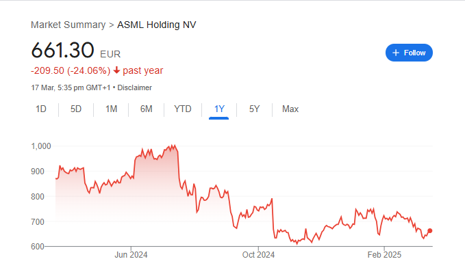 ASML Stock Price Chart