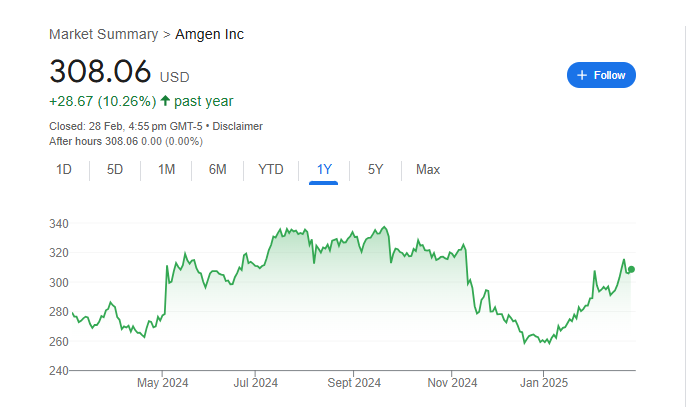 Amgen Stock Price Chart