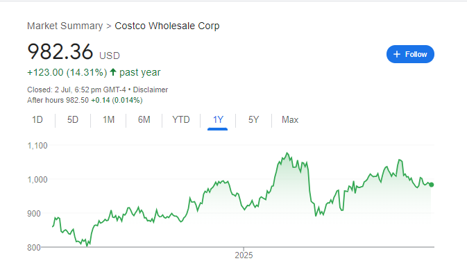Costco Wholesale Stock Price Chart