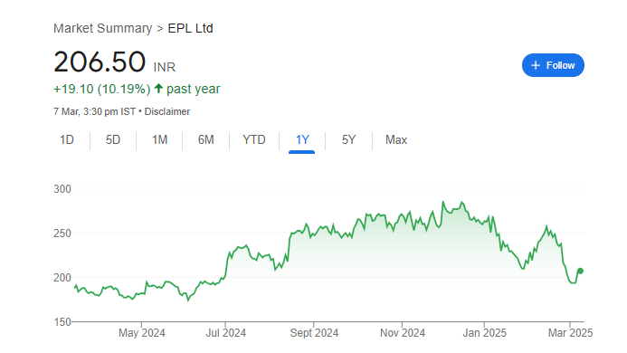 EPL Share Price Chart