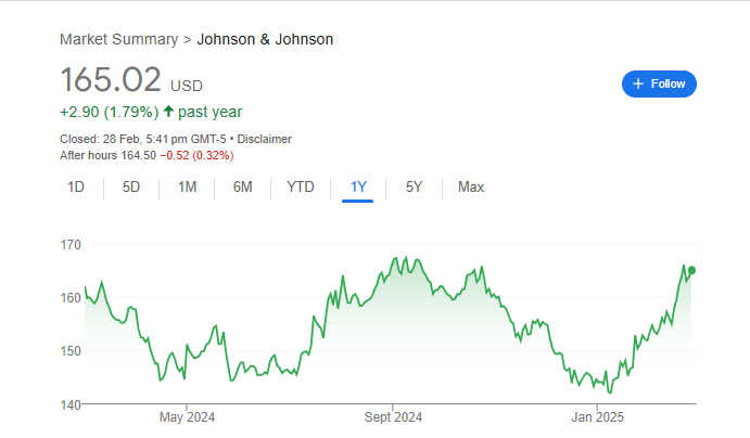 J&J Stock Price Chart