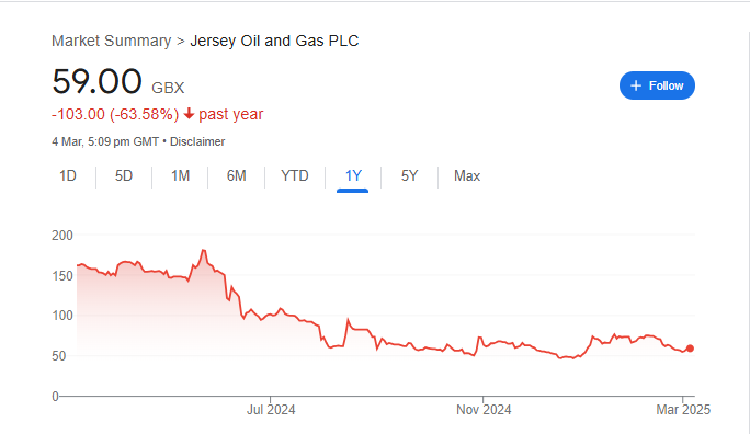 Jersey Oil And Gas Stock Price Chart