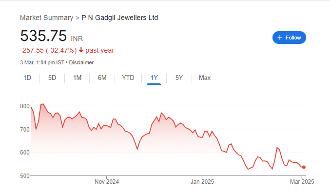 PNG Jewellers Share Price Chart