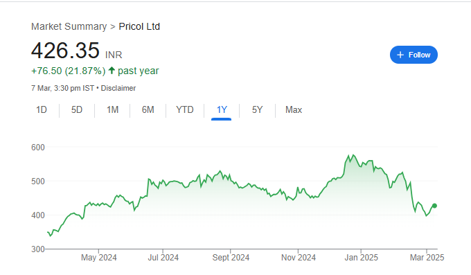 Pricol Share Price Chart