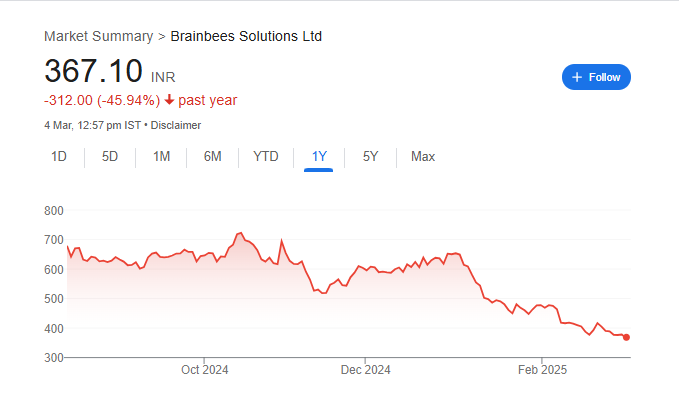 FIRSTCRY Share Price Chart