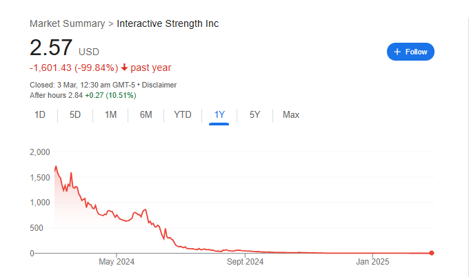 Interactive Strength Stock Price Chart