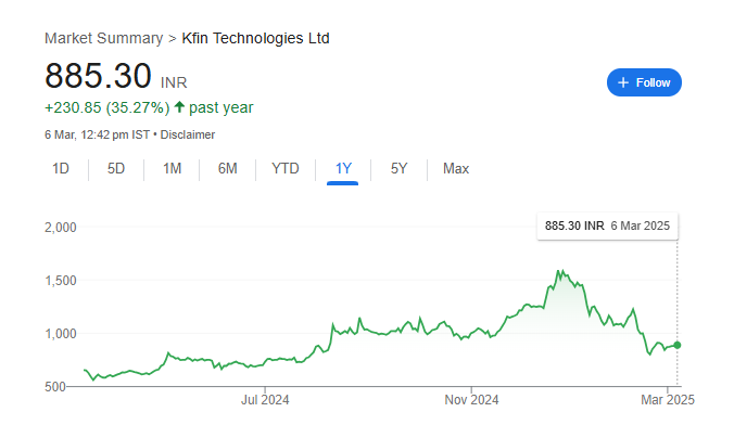 KFINTECH Share Price Chart