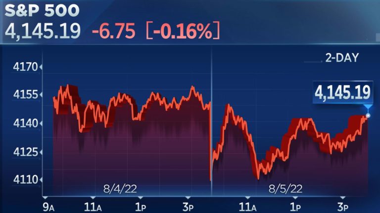 Stock market today Dow, S&P 500, Nasdaq futures rise as shaken Wall Street awaits jobs