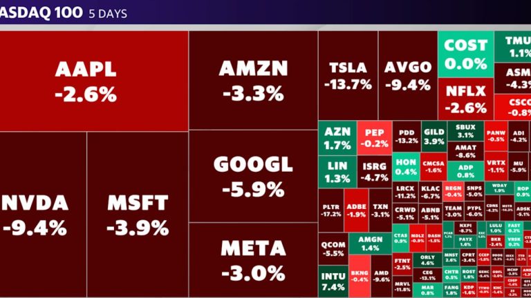 Stock market today Dow, S&P 500, Nasdaq rally to cap volatile week, losing month