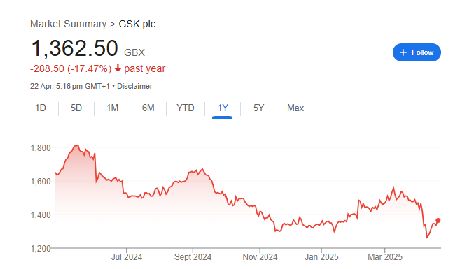 GSK Stock Price Chart