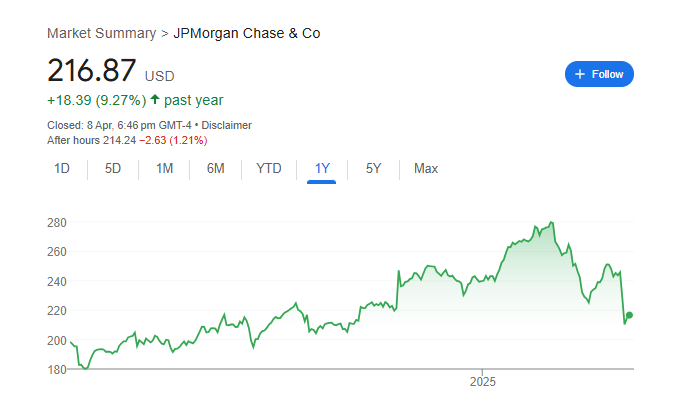 JPM Share Price Chart