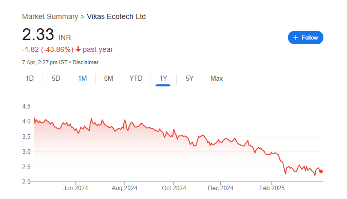 Vikas Ecotech Share Price Chart