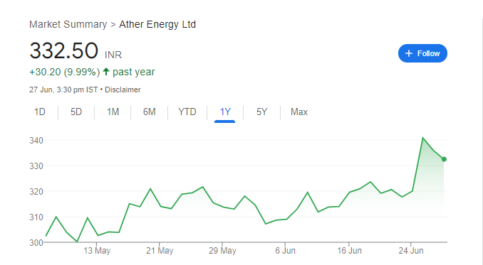 Ather Energy Share Price Chart