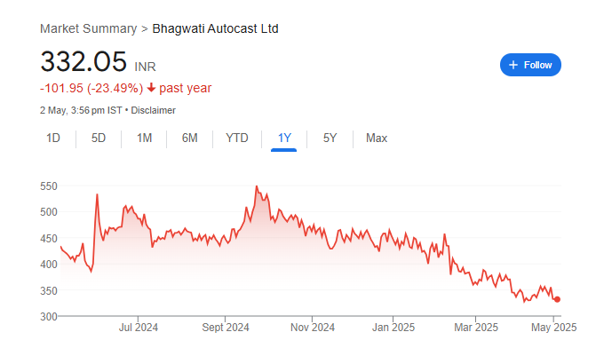 Bhagwati Autocast Share Price Chart