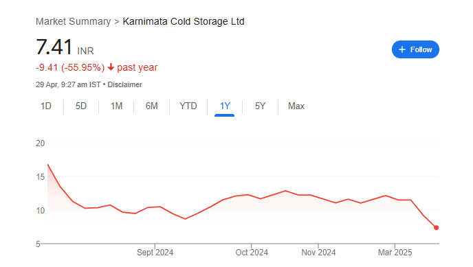 Karnimata Cold Share Price Chart