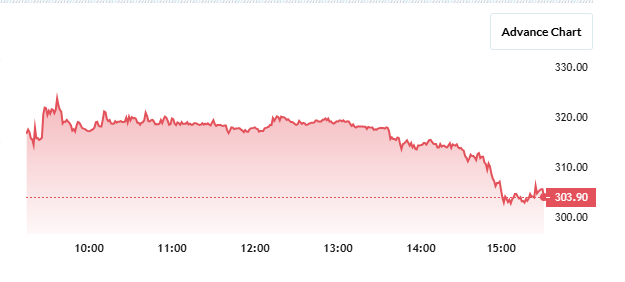 Ather Energy Share Price Chart