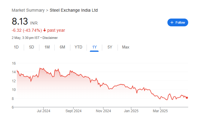 Steel Exchange Share Price Chart