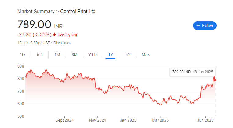 Control Print Share Price Chart