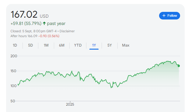 Nvidia Stock Price Chart