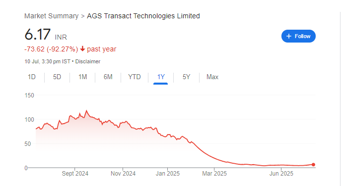 AGS Transact Technologies Share Price Chart