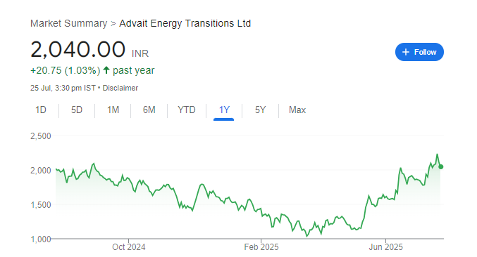 Advait Energy Transitions Share Price Chart