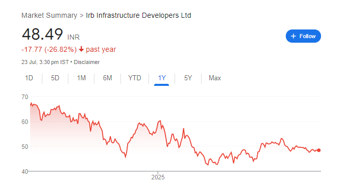 IRB Infra Share Price Chart