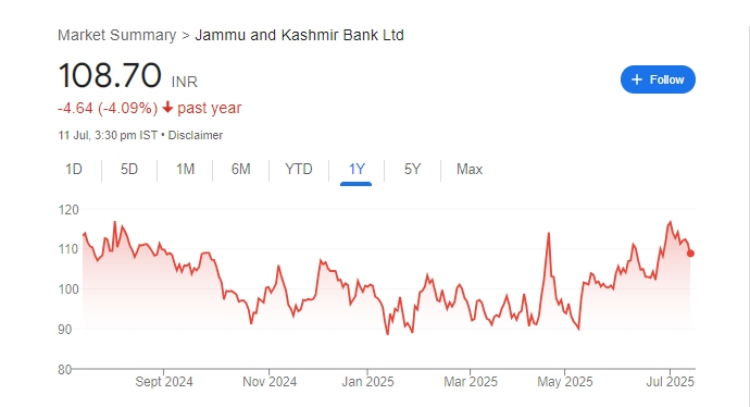 JK Bank Share Price Chart