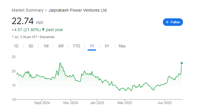 Jaiprakash Power Share Price Chart