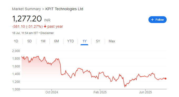 KPIT Share Price Chart