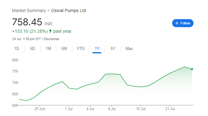 Oswal Pumps Share Price Chart
