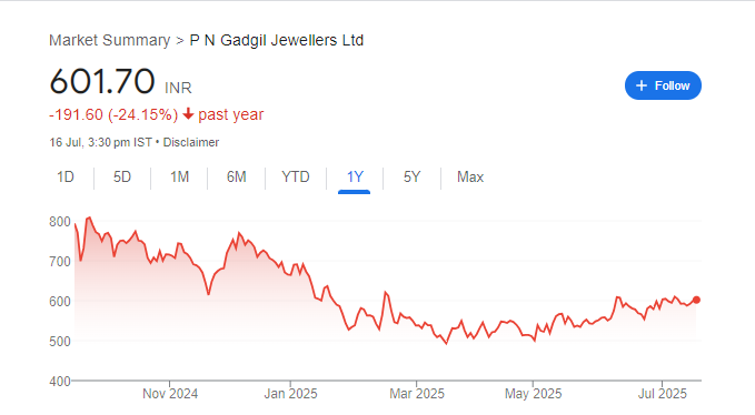 PNG Jewellers Share Price Chart
