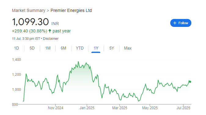 Premier Energies Share Price Chart
