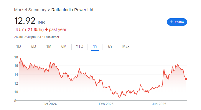Rattan Power Share Price Chart