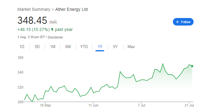 Ather Energy Share Price Chart