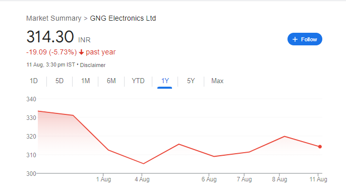 GNG Electronics Share Price Chart