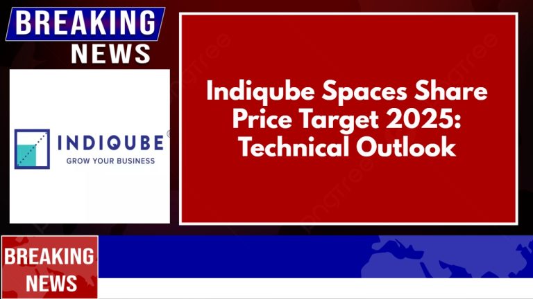 Indiqube Spaces Share Price Target 2025: Technical Outlook
