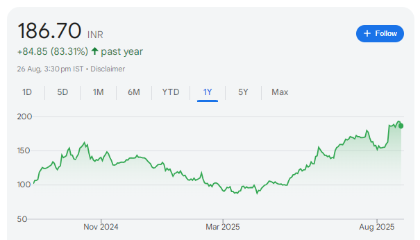 JM Financial Share Price Chart
