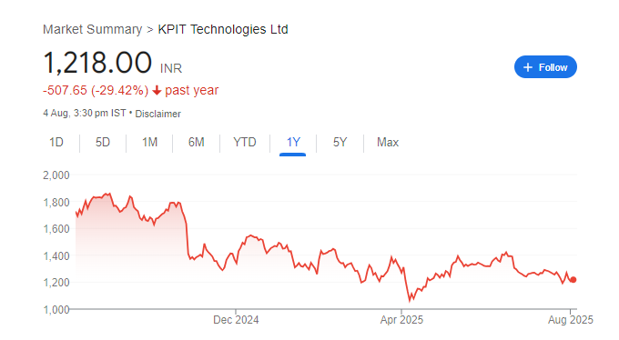 KPIT Share Price Chart