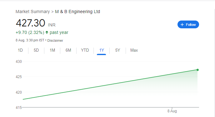 M&B Engineering Share Price Chart