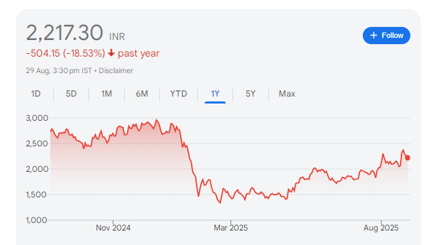 Netweb Technologies India Share Price Chart