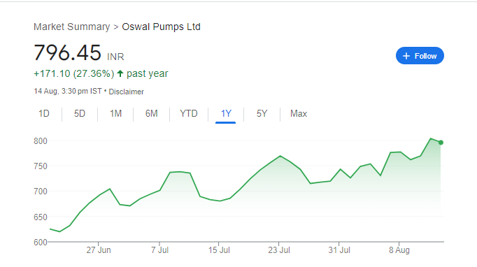 Oswal Pumps Share Price Chart