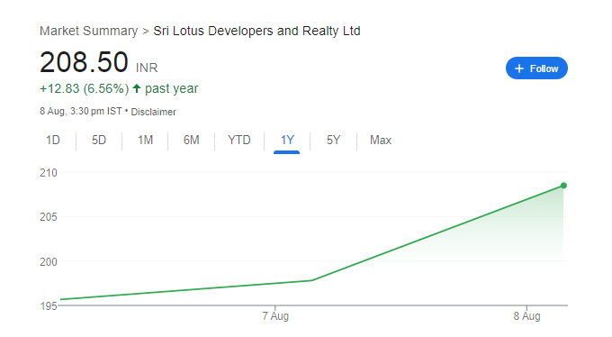 Sri Lotus Developers Share Price Chart