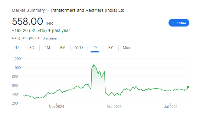 Transformers and Rectifiers Share Price Chart