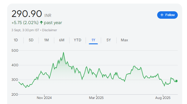 Sky Gold Share Price Chart