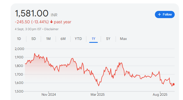 Sun Pharma Share Price Chart